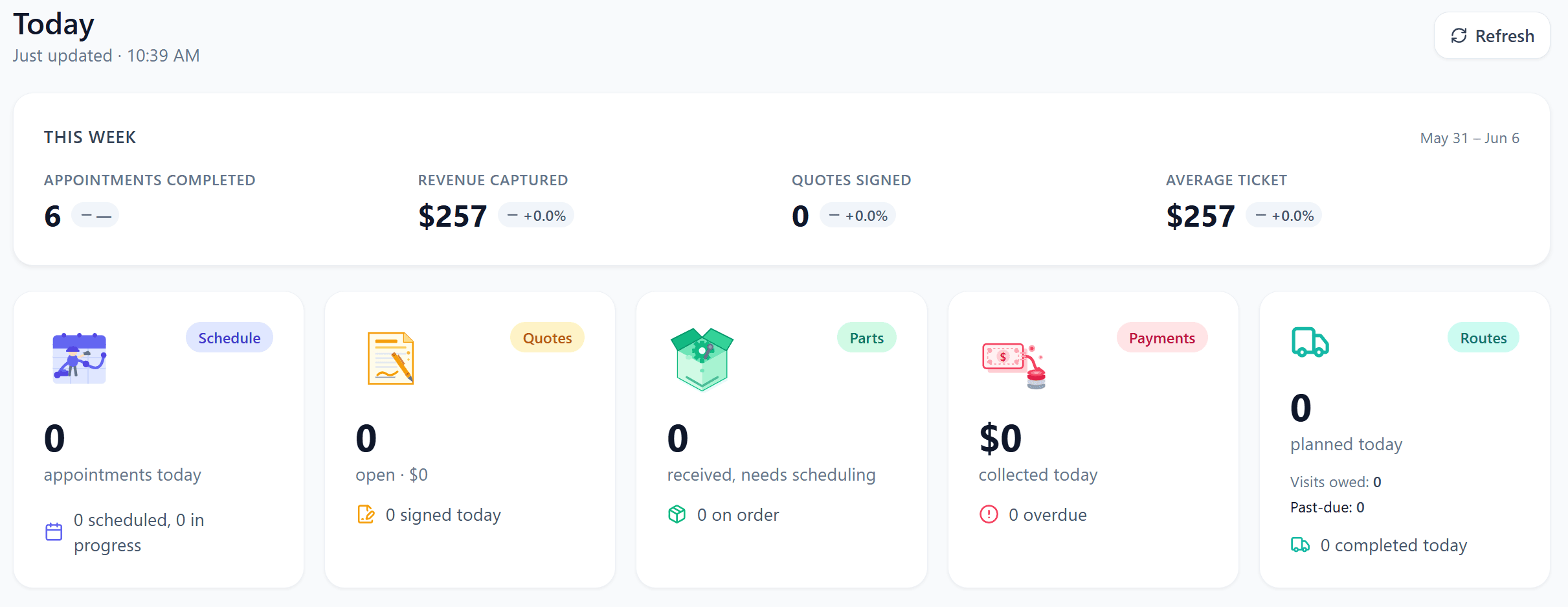 Digital Kadence Home Service owner dashboard — Today view showing revenue, schedule, and operations tiles
